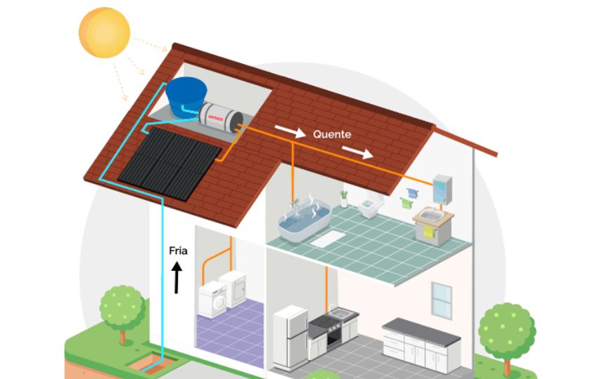 Aquecimento hidraulico